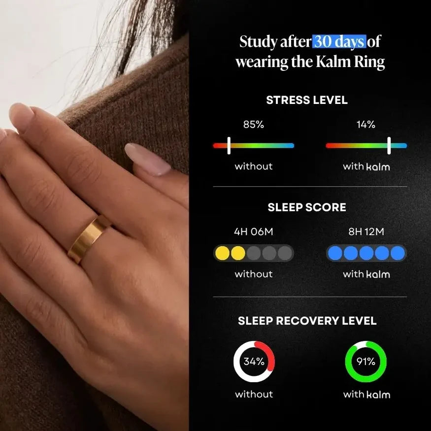 Study results after 30 days of wearing the ring
